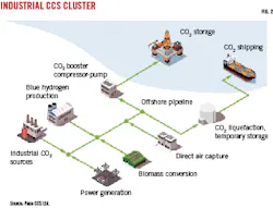 Industrial CCS Cluster (Fig. 2). Industrial CCS Cluster (Fig. 2).