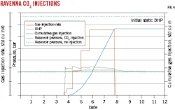 Ravenna CO2 Injections (Fig. 4). Ravenna CO2 Injections (Fig. 4).
