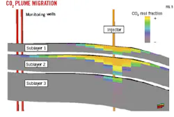 CO2 Plume Migration (Fig. 5). CO2 Plume Migration (Fig. 5).