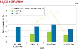 CO2 EOS Comparison (Fig. 6). CO2 EOS Comparison (Fig. 6).