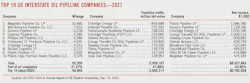 221003 Ogj032 Oil Pipeline 221003 Ogj032 Oil Pipeline