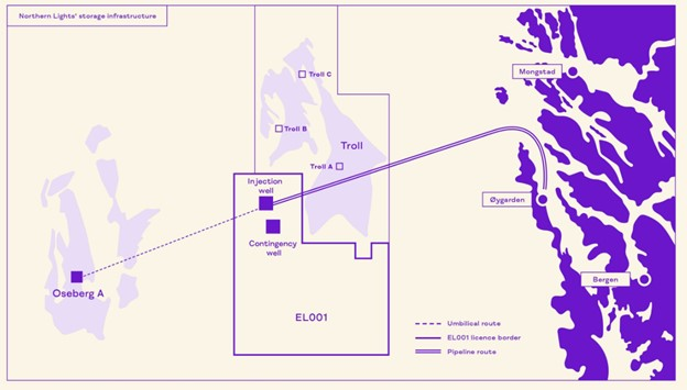 Northern Lights project in the North Sea.