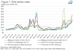 Eia Tanker Rates 6392126fac173 Eia Tanker Rates 6392126fac173