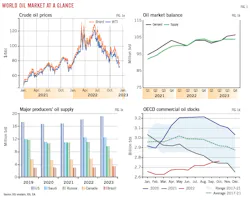 World Oil Market at a Glance (Fig. 1). World Oil Market at a Glance (Fig. 1).