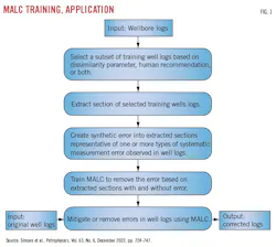 MALC Training, Application. MALC Training, Application.