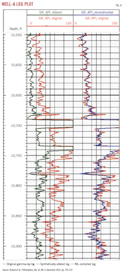 Well-A Log Plot. Well-A Log Plot.