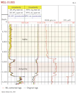 Well-D Logs. Well-D Logs.