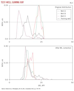 Test-Well Gamma Ray. Test-Well Gamma Ray.