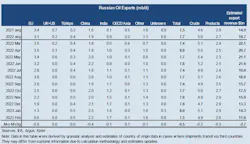 Russian Oil Exports 6413524bd0b79 Russian Oil Exports 6413524bd0b79