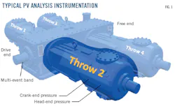 Typical PV Analysis Instrumentation. (Fig. 1). Typical PV Analysis Instrumentation. (Fig. 1).