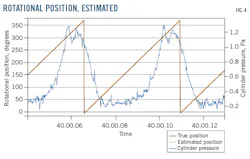 Rotational Position, Estimated (Fig. 4). Rotational Position, Estimated (Fig. 4).