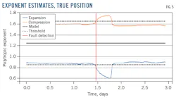 Exponent Estimates, True Position (Fig. 5). Exponent Estimates, True Position (Fig. 5).