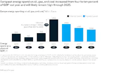 European energy spend. European energy spend.