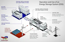 Operation and Use of a Battery Energy Storage System. Operation and Use of a Battery Energy Storage System.