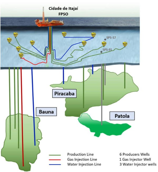 FPSO Cidade de Itajai operations illustration.