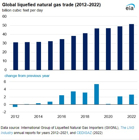 Global Lng 648c801209c3d
