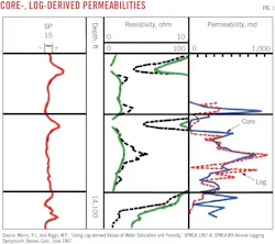 Core-, Log-Derived Permeabilities. Core-, Log-Derived Permeabilities.