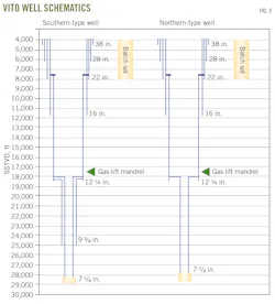 Vito Well Schematics. Fig. 3. Vito Well Schematics. Fig. 3.