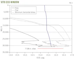 Vito ECD Window. Fig. 4. Vito ECD Window. Fig. 4.