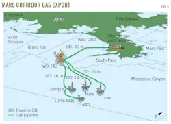 MARS Corridor Gas Export. Fig. 5. MARS Corridor Gas Export. Fig. 5.