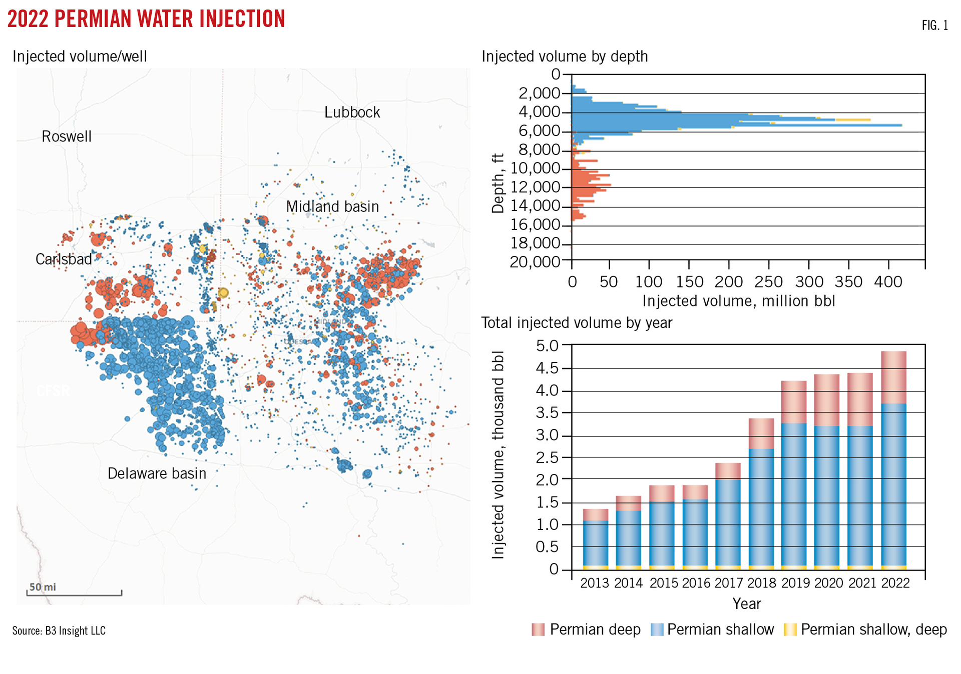 2022 Permian Water Injection. Fig. 1.