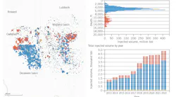 2022 Permian Water Injection. Fig. 1. 2022 Permian Water Injection. Fig. 1.
