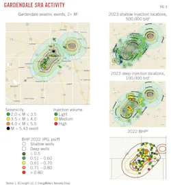 Gardendale SRA Activity. Fig. 9. Gardendale SRA Activity. Fig. 9.
