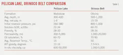 Pelican Lake, Orinoco Belt Comparison (Table 1). Pelican Lake, Orinoco Belt Comparison (Table 1).