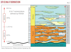 Oficina Formation (Fig. 2). Oficina Formation (Fig. 2).