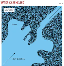 Water Channeling (fig3) Water Channeling (fig3)
