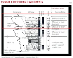 Wabasca A Depositional Environments (Fig. 5). Wabasca A Depositional Environments (Fig. 5).