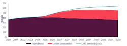 Global LNG Supply-Demand Gap. Global LNG Supply-Demand Gap.
