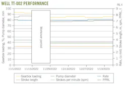Well TT-002 Performance (Fig.4). Well TT-002 Performance (Fig.4).