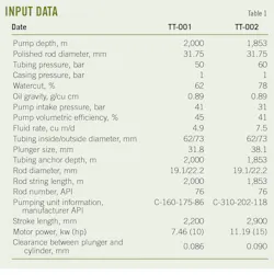 Input Data (Table 1). Input Data (Table 1).