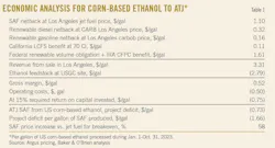 Economic Analysis for Corn-Based Ethanol to ATJ* (Table 1). Economic Analysis for Corn-Based Ethanol to ATJ* (Table 1).