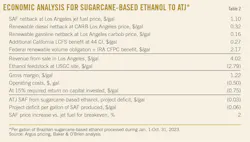Economic Analysis for Sugarcane-Based Ethanol to ATJ* (Table 2). Economic Analysis for Sugarcane-Based Ethanol to ATJ* (Table 2).
