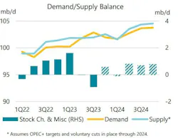 Demand/Supply Balance. Demand/Supply Balance.