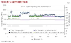 Pipeline Assessment Tool (Fig. 5). Pipeline Assessment Tool (Fig. 5).