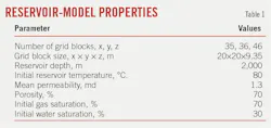Reservoir-Model Properties (Table 1). Reservoir-Model Properties (Table 1).