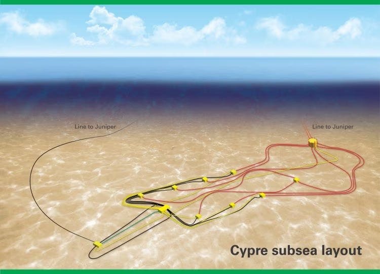 Cypre subsea layout, offshore Trinidad and Tobago.