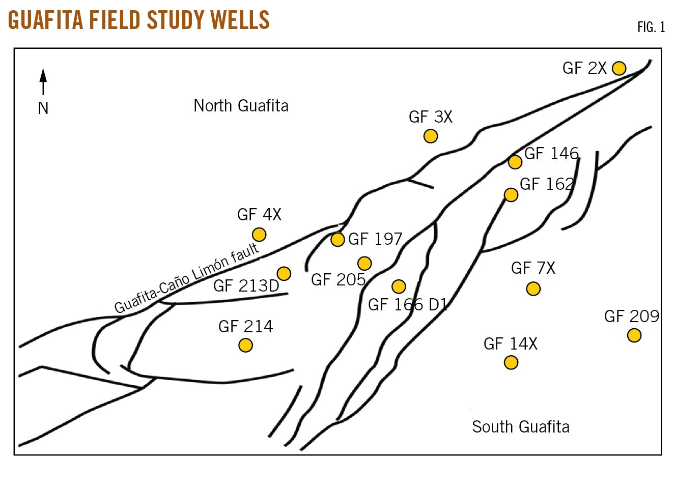 Guafita Field Study Wells Fig 1