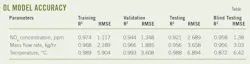 DL Model Accuracy. Table 1. DL Model Accuracy. Table 1.
