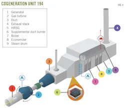 Cogeneration Unit 194. Fig. 4. Cogeneration Unit 194. Fig. 4.