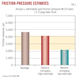 Friction-pressure estimates (Fig. 1). Friction-pressure estimates (Fig. 1).