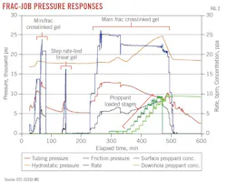 Frac-job pressure responses (Fig. 2). Frac-job pressure responses (Fig. 2).