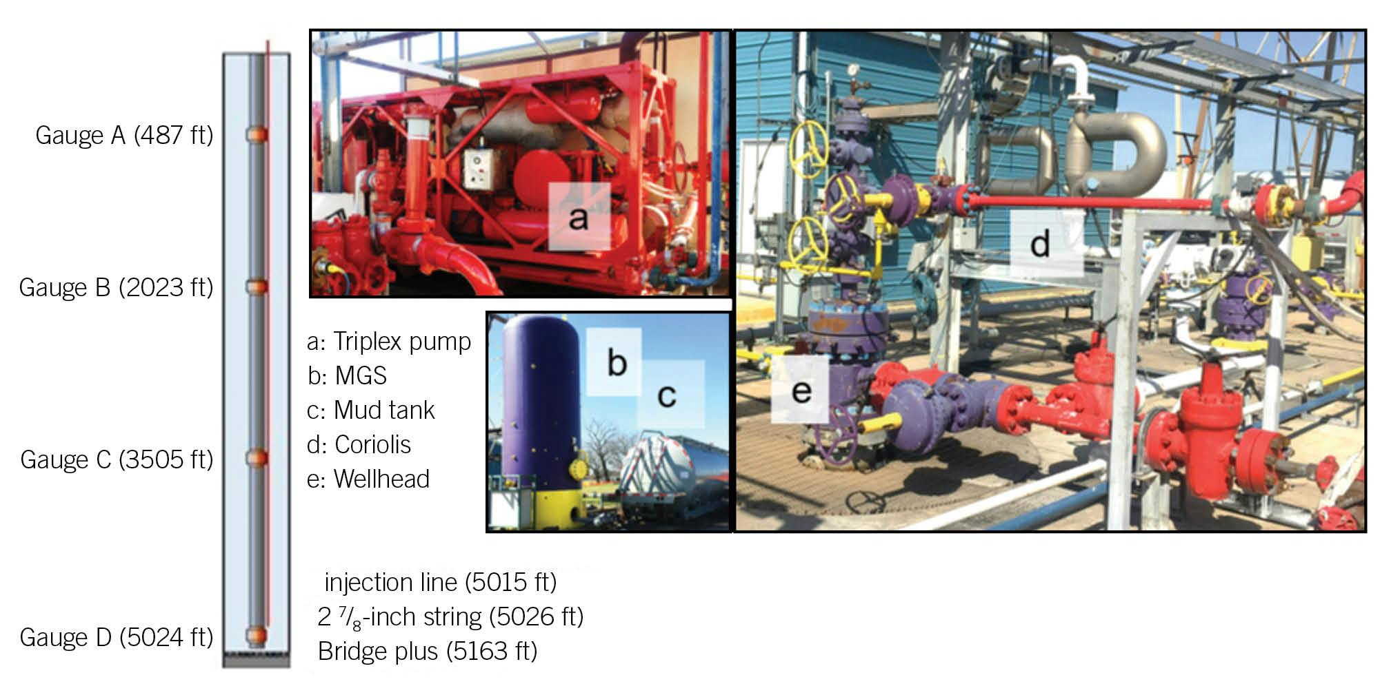 Louisiana State University configured its Well 2 to perform gas-in riser tests (Fig. 1). Source: SPE-217444