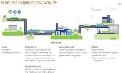 NEXBTL Production Process Overview (Fig. 1). NEXBTL Production Process Overview (Fig. 1).