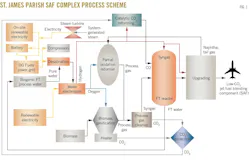 St. James Parish SAF Complex Process Scheme (Fig. 4). St. James Parish SAF Complex Process Scheme (Fig. 4).