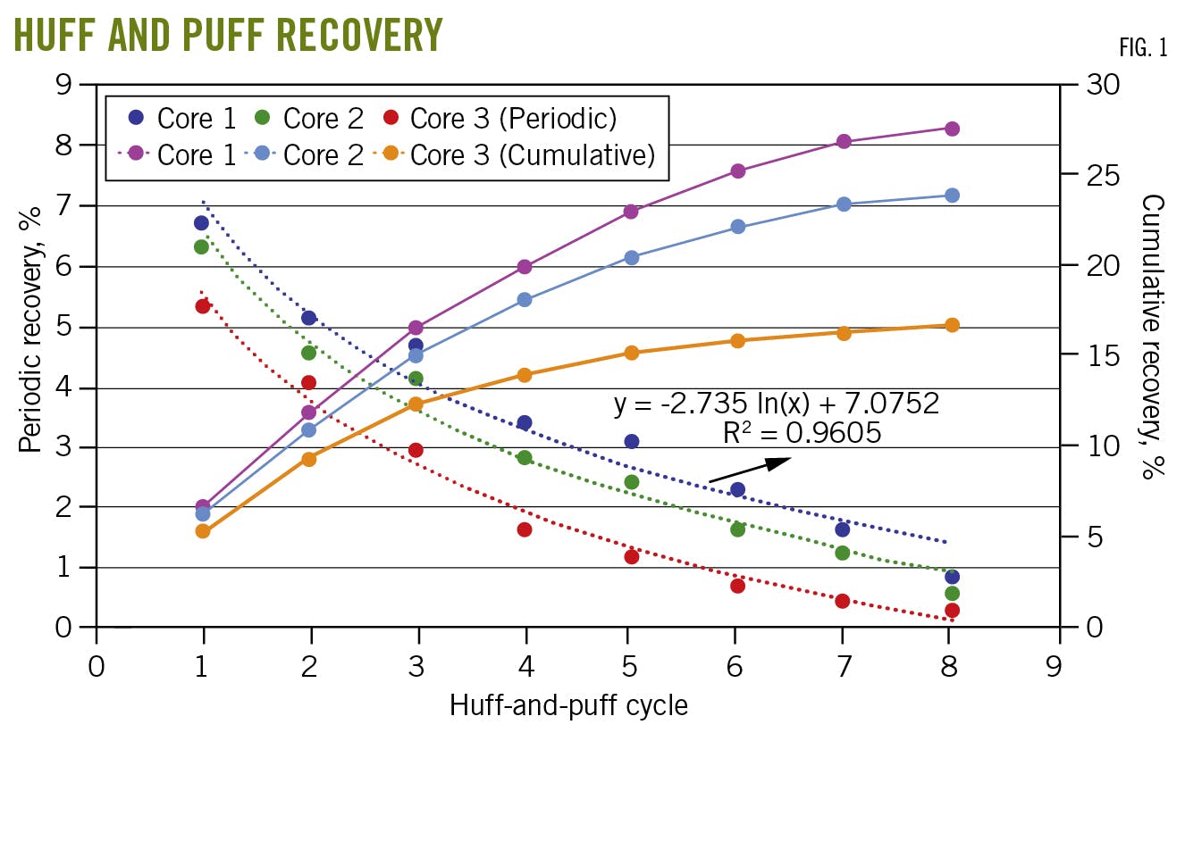 Huff and Puff Recovery (Fig. 1)