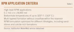 RPM Application Criteria (Table 1) RPM Application Criteria (Table 1)